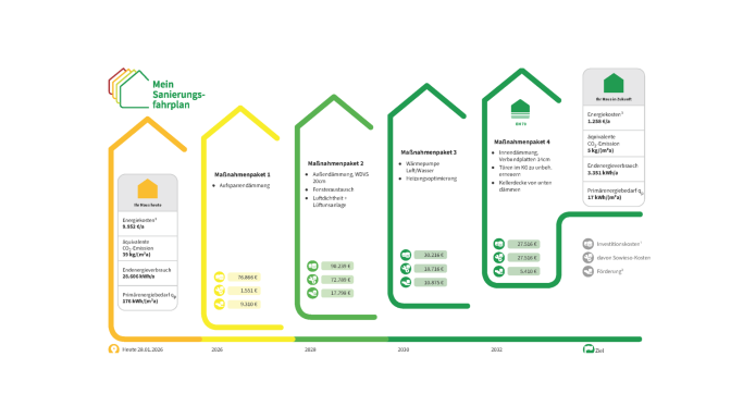 Individueller Sanierungsfahrplan Individueller Sanierungsfahrplan
